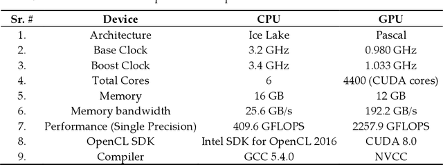 Figure 4 for Intelligent 3D Network Protocol for Multimedia Data Classification using Deep Learning