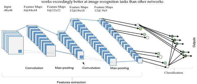Figure 1 for Intelligent 3D Network Protocol for Multimedia Data Classification using Deep Learning
