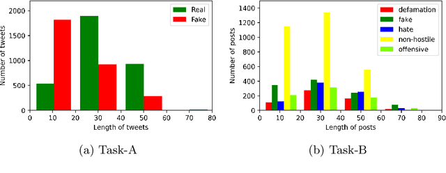 Figure 2 for Combating Hostility: Covid-19 Fake News and Hostile Post Detection in Social Media