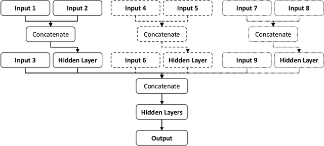 Figure 3 for Response Component Analysis for Sea State Estimation Using Artificial Neural Networks and Vessel Response Spectral Data