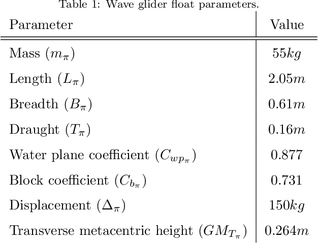 Figure 1 for Response Component Analysis for Sea State Estimation Using Artificial Neural Networks and Vessel Response Spectral Data