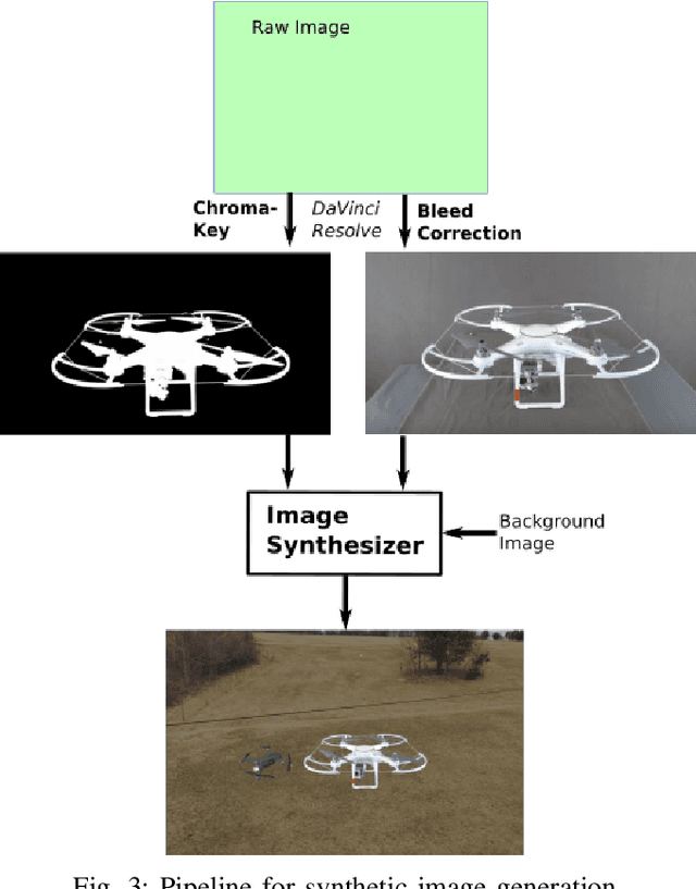 Figure 3 for PennSyn2Real: Training Object Recognition Models without Human Labeling