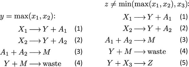 Figure 3 for Programming and Training Rate-Independent Chemical Reaction Networks