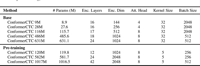 Figure 1 for Pushing the Limits of Non-Autoregressive Speech Recognition