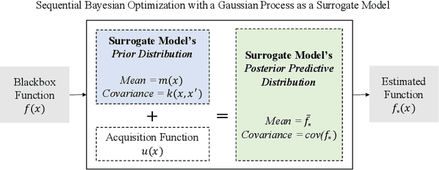 Figure 1 for A Robust Asymmetric Kernel Function for Bayesian Optimization, with Application to Image Defect Detection in Manufacturing Systems