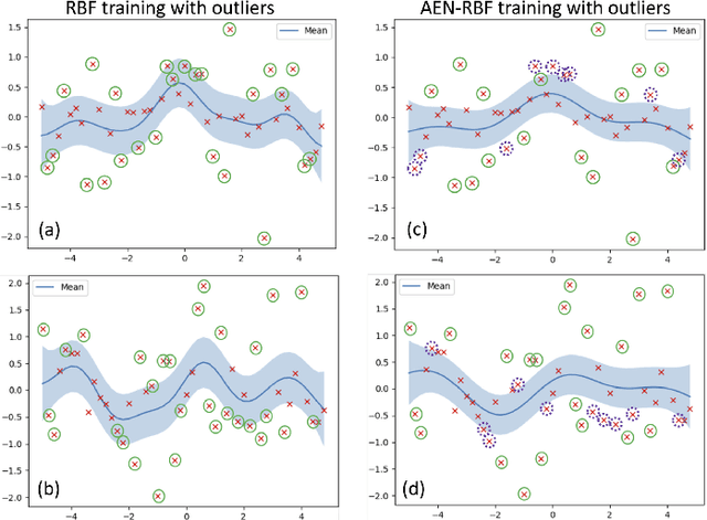 Figure 2 for A Robust Asymmetric Kernel Function for Bayesian Optimization, with Application to Image Defect Detection in Manufacturing Systems