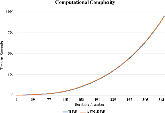 Figure 4 for A Robust Asymmetric Kernel Function for Bayesian Optimization, with Application to Image Defect Detection in Manufacturing Systems