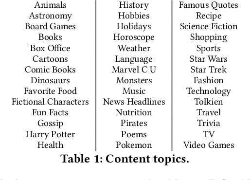 Figure 2 for Entertaining and Opinionated but Too Controlling: A Large-Scale User Study of an Open Domain Alexa Prize System