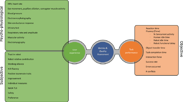 Figure 3 for Object Handovers: a Review for Robotics