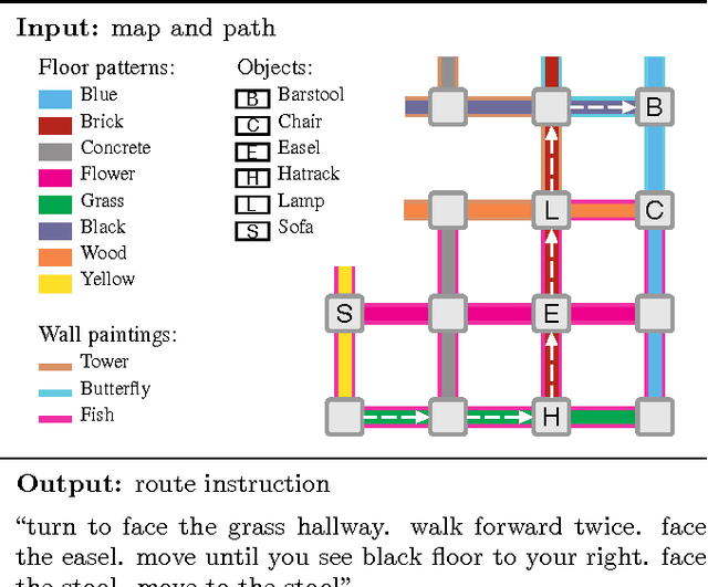 Figure 1 for Navigational Instruction Generation as Inverse Reinforcement Learning with Neural Machine Translation