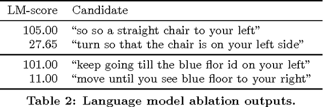 Figure 4 for Navigational Instruction Generation as Inverse Reinforcement Learning with Neural Machine Translation