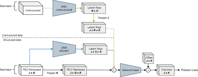 Figure 1 for DeepPAMM: Deep Piecewise Exponential Additive Mixed Models for Complex Hazard Structures in Survival Analysis