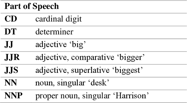 Figure 2 for Engineering Knowledge Graph from Patent Database