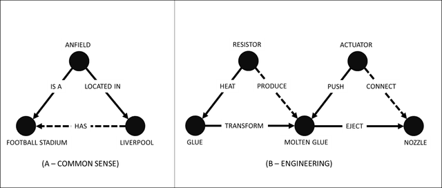 Figure 1 for Engineering Knowledge Graph from Patent Database