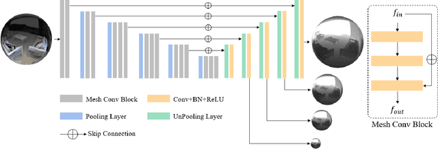 Figure 3 for SphereDepth: Panorama Depth Estimation from Spherical Domain