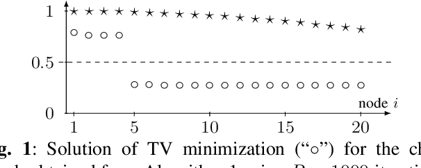 Figure 1 for flow-based clustering and spectral clustering: a comparison