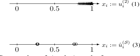 Figure 2 for flow-based clustering and spectral clustering: a comparison
