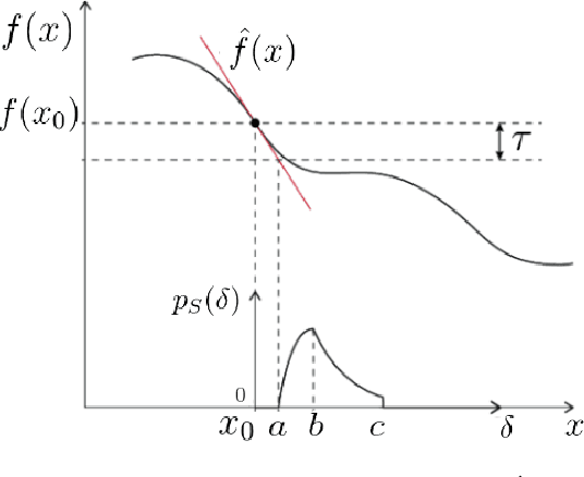 Figure 4 for Graph Space Embedding