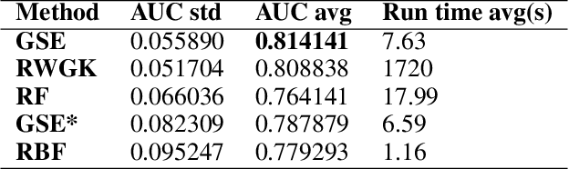 Figure 2 for Graph Space Embedding