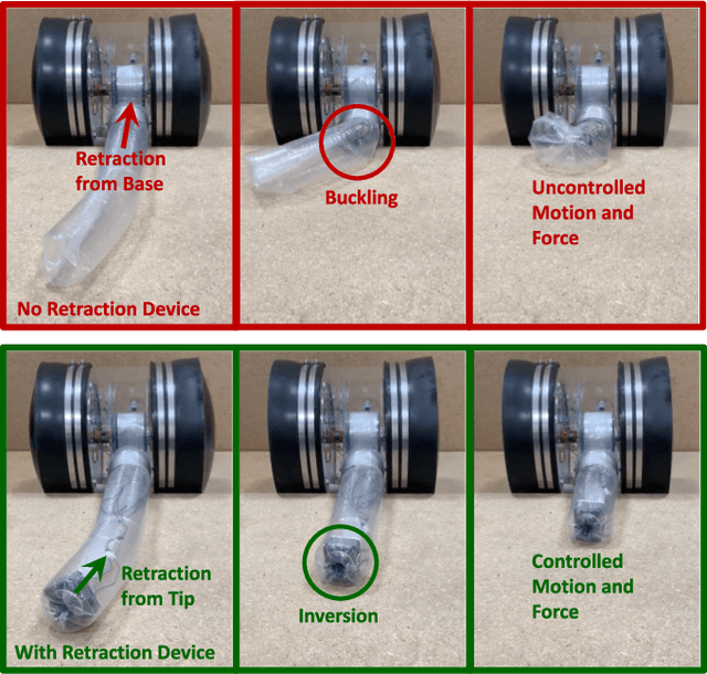 Figure 1 for Retraction of Soft Growing Robots without Buckling
