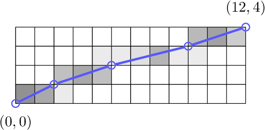 Figure 4 for On the Difficulty of Segmenting Words with Attention