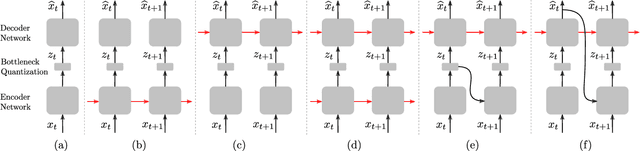 Figure 1 for Feedback Recurrent AutoEncoder