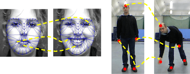 Figure 1 for A Generative Restricted Boltzmann Machine Based Method for High-Dimensional Motion Data Modeling