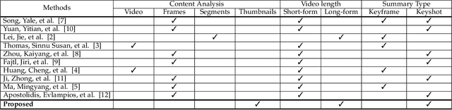 Figure 2 for LTC-SUM: Lightweight Client-driven Personalized Video Summarization Framework Using 2D CNN