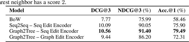 Figure 4 for Learning to Represent Edits