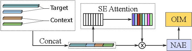 Figure 4 for Global-Local Context Network for Person Search