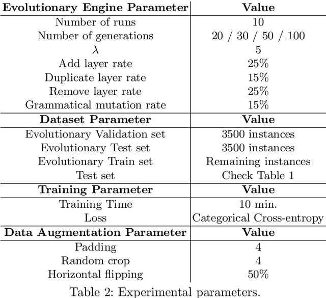 Figure 4 for Incremental Evolution and Development of Deep Artificial Neural Networks
