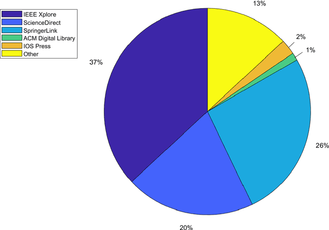 Figure 2 for Hyperbox based machine learning algorithms: A comprehensive survey