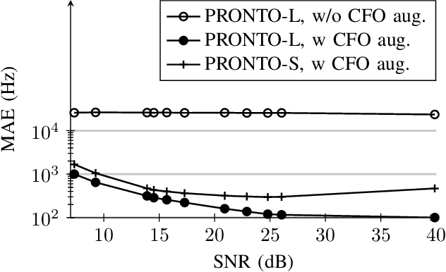Figure 2 for PRONTO: Preamble Overhead Reduction with Neural Networks for Coarse Synchronization