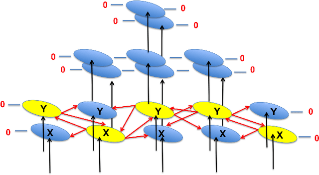 Figure 1 for Holographic Graph Neuron: a Bio-Inspired Architecture for Pattern Processing