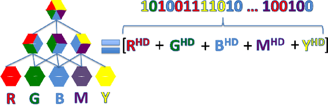 Figure 2 for Holographic Graph Neuron: a Bio-Inspired Architecture for Pattern Processing