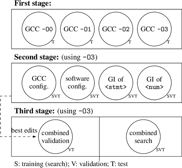 Figure 3 for MAGPIE: Machine Automated General Performance Improvement via Evolution of Software