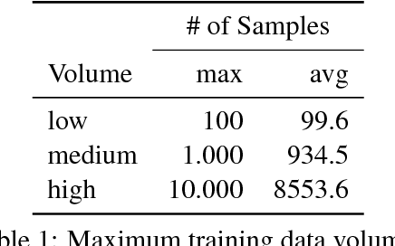 Figure 1 for Finding the way from ä to a: Sub-character morphological inflection for the SIGMORPHON 2018 Shared Task