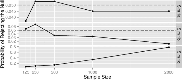Figure 2 for An Omnibus Nonparametric Test of Equality in Distribution for Unknown Functions