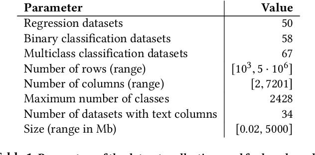 Figure 2 for Amazon SageMaker Autopilot: a white box AutoML solution at scale