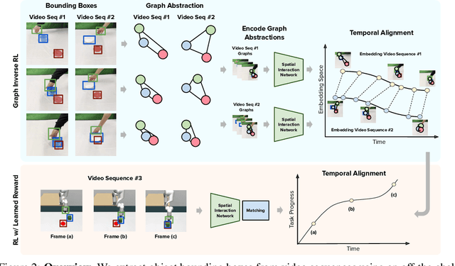 Figure 2 for Graph Inverse Reinforcement Learning from Diverse Videos