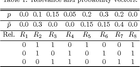 Figure 2 for Online Learning to Rank with Feedback at the Top