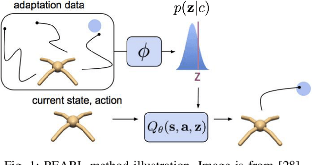 Figure 1 for Quick Learner Automated Vehicle Adapting its Roadmanship to Varying Traffic Cultures with Meta Reinforcement Learning