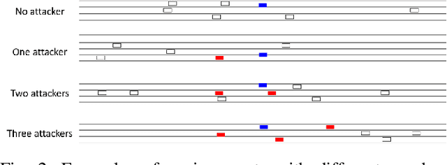 Figure 2 for Quick Learner Automated Vehicle Adapting its Roadmanship to Varying Traffic Cultures with Meta Reinforcement Learning