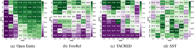 Figure 4 for Ered: Enhanced Text Representations with Entities and Descriptions