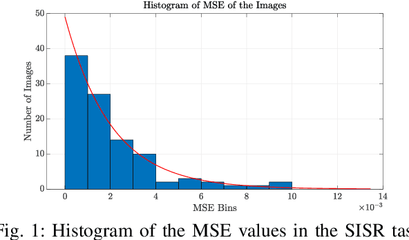 Figure 1 for On the Computation of PSNR for a Set of Images or Video