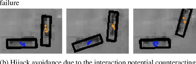 Figure 3 for Multiple target tracking with interaction using an MCMC MRF Particle Filter