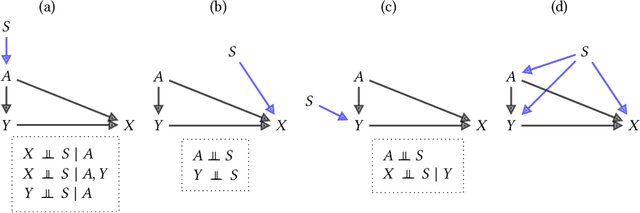 Figure 1 for Maintaining fairness across distribution shift: do we have viable solutions for real-world applications?