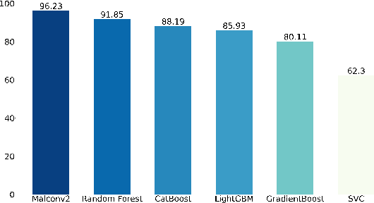 Figure 1 for Toward the Detection of Polyglot Files