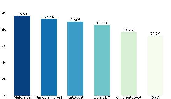 Figure 2 for Toward the Detection of Polyglot Files