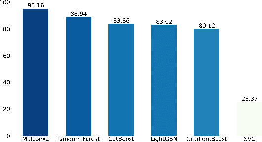 Figure 3 for Toward the Detection of Polyglot Files